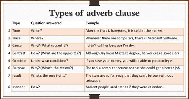what do adverb clauses modify