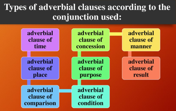 How Many Types Of Adverb Clauses Are There