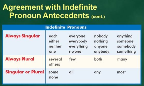 handling-pronouns-with-unclear-antecedents