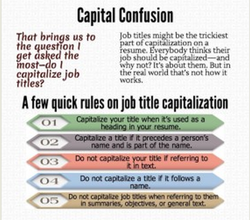 Capitalization rule for job titles
