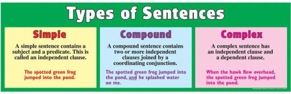 What Is A Complex Sentence With A Relative Clause