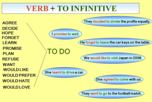 Is the zero-complement verb a bare infinitive or an intransitive verb?