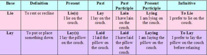 past tense of lay on bed