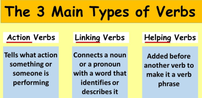 Action Linking And Auxiliary Verbs