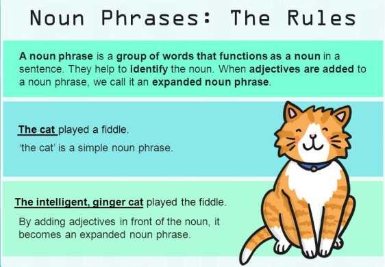 Subject verb Agreement When Using A Noun Phrase Or Gerund Phrase