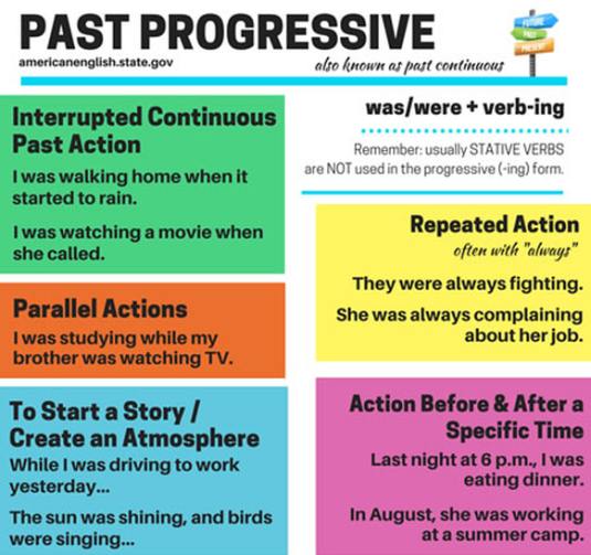 when-to-use-the-past-progressive-tense