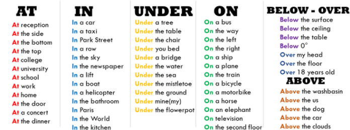 Below, place, position, preposition, space, time, under icon