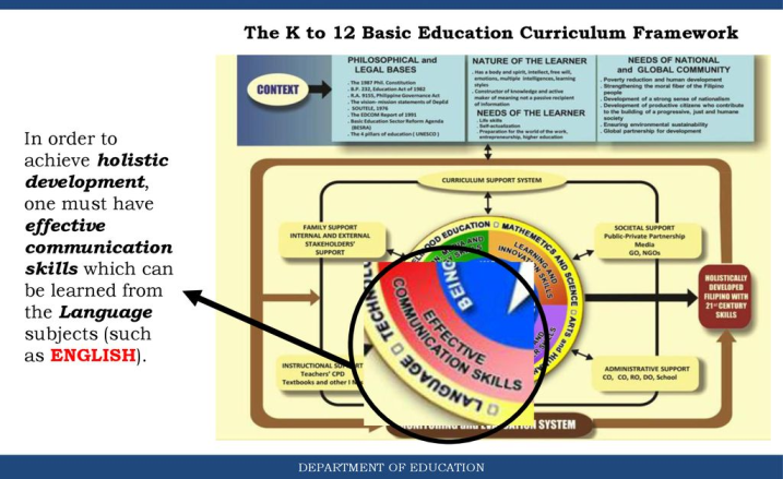 Deped Curriculum Map In English - www.vrogue.co